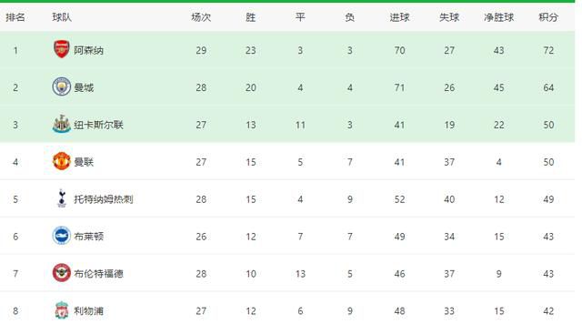 病房护士